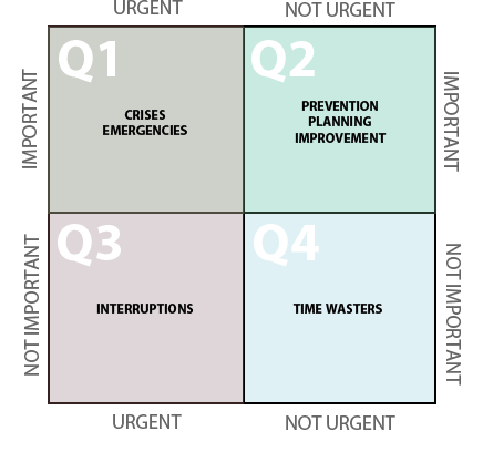 time quadrant