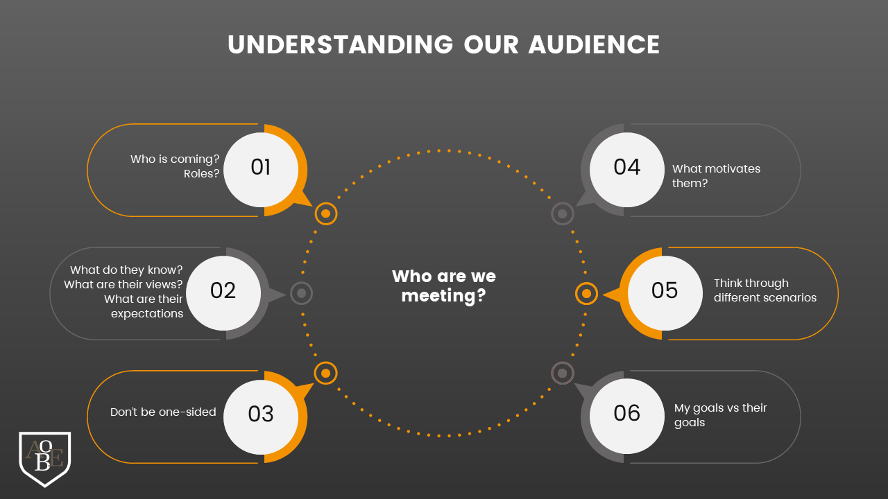 Lesson three - understanding your audience